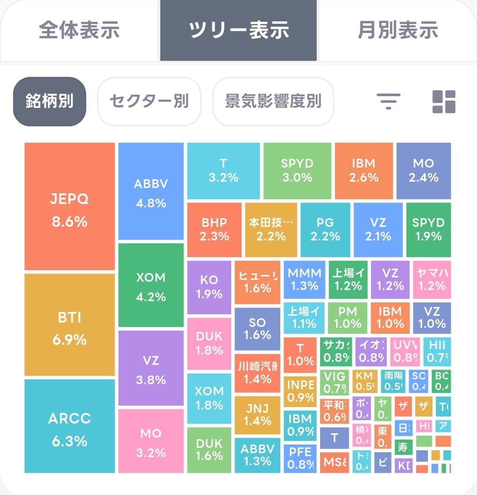 ハイトンの配当管理画面