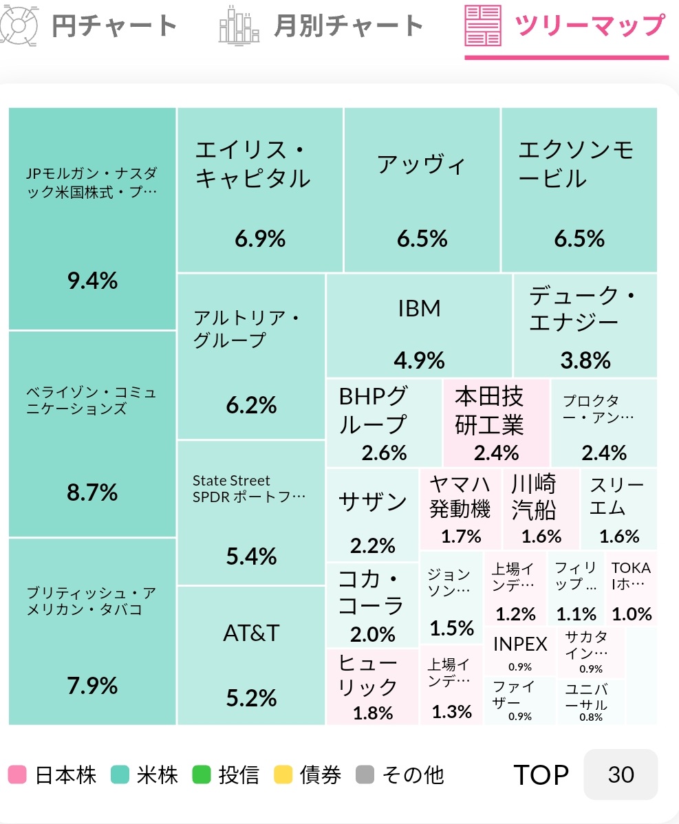 配当キングの配当管理画面