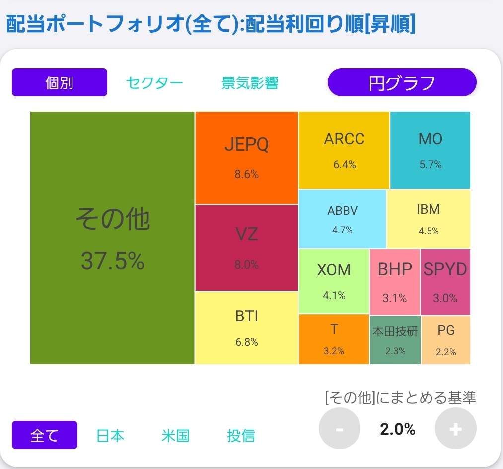 配当管理アプリの配当管理画面