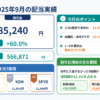 2025年9月の配当実績は税引後85,240円、前年比60.0％増、1〜9月累計566,871円