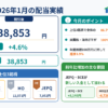 2026年1月の配当実績は税引後38,853円、前年比4.6％増、年間目標進捗3.9％