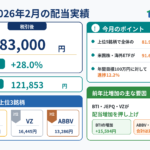 2026年2月の配当実績は税引後83,000円、前年比28.0％増、1～2月累計121,853円
