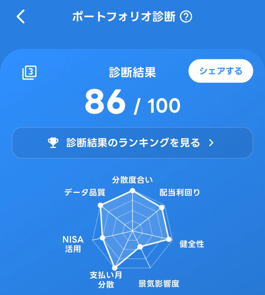 ハイトンのポートフォリオ診断結果86点と7項目のレーダーチャート