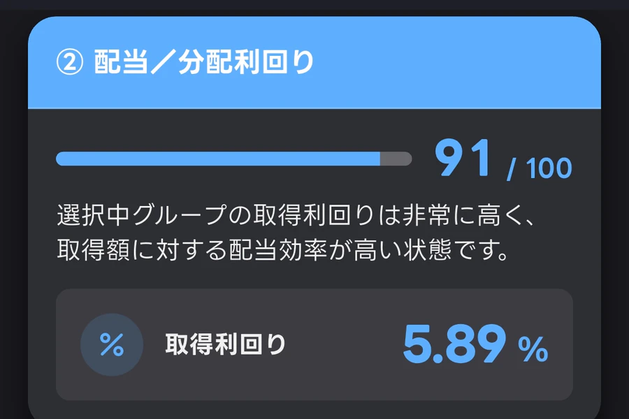 ハイトンの配当分配利回り診断91点と取得利回り5.89パーセント