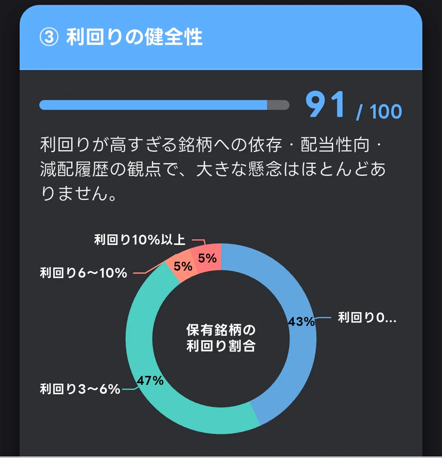 ハイトンの利回り健全性診断91点と保有銘柄の利回り割合