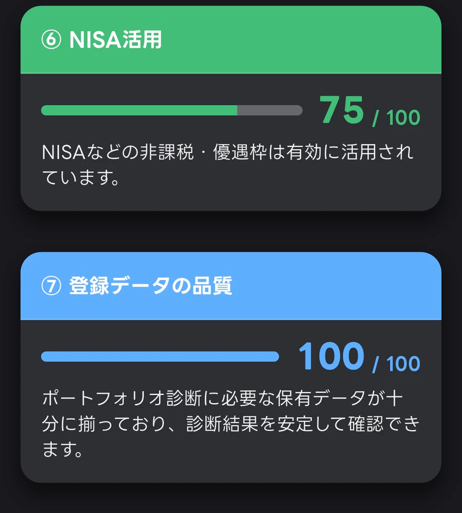 ハイトンのNISA活用75点と登録データ品質100点の診断結果