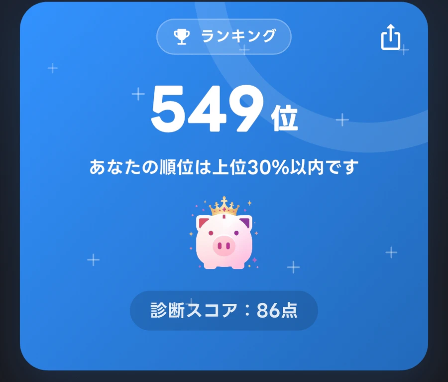 ハイトンの診断ランキング549位で上位30パーセント以内となった画面