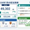 2026年7月の税引後配当49,302円、前年比11.4％増、1〜7月累計533,249円、上位3銘柄を示す図解