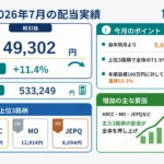2026年7月の税引後配当49,302円、前年比11.4％増、1〜7月累計533,249円、上位3銘柄を示す図解