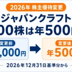 ジャパンクラフト株主優待の100株・1年以上の年額が4,000円から500円へ変わることを示す画像