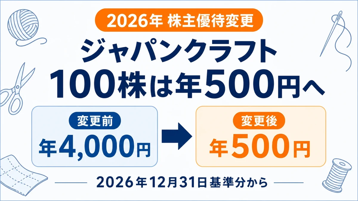 ジャパンクラフト株主優待の100株・1年以上の年額が4,000円から500円へ変わることを示す画像