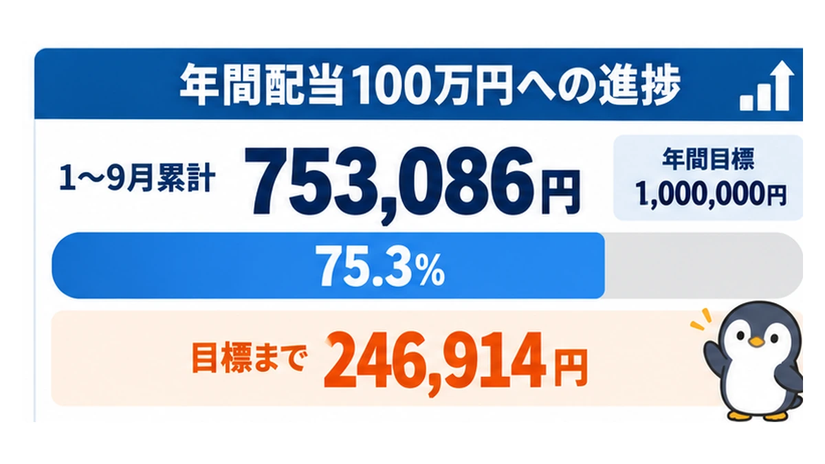 2026年1〜9月の税引後配当累計753,086円、年間100万円目標への進捗75.3%を示す図解