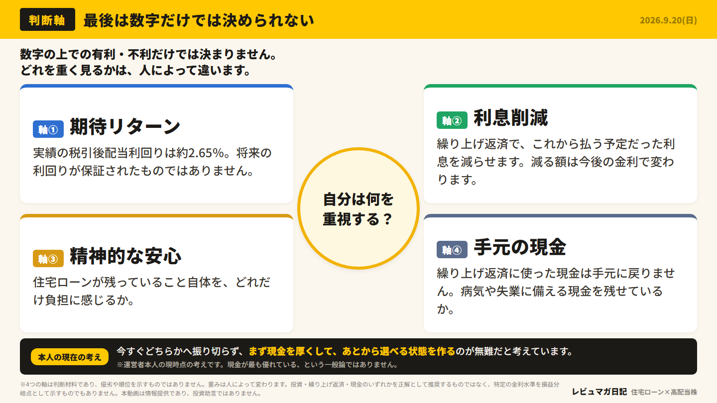 投資か繰り上げ返済かを考える4つの判断材料