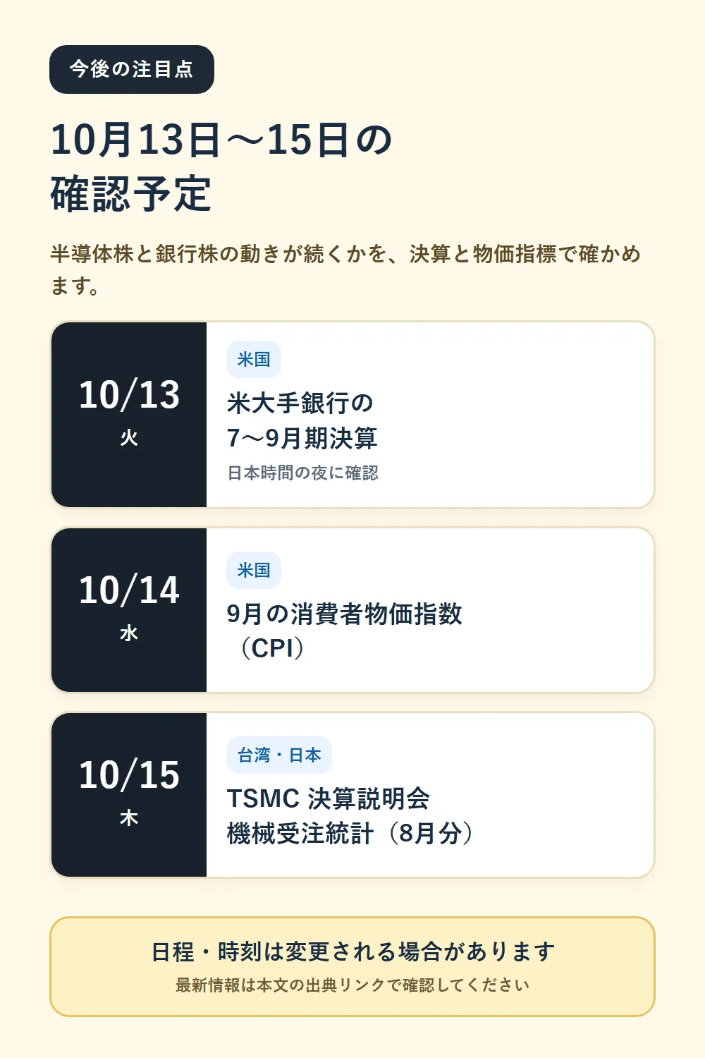 2026年10月13日から15日の注目予定。米大手銀行決算、米CPI、TSMC決算説明会、機械受注統計を縦長に整理した図