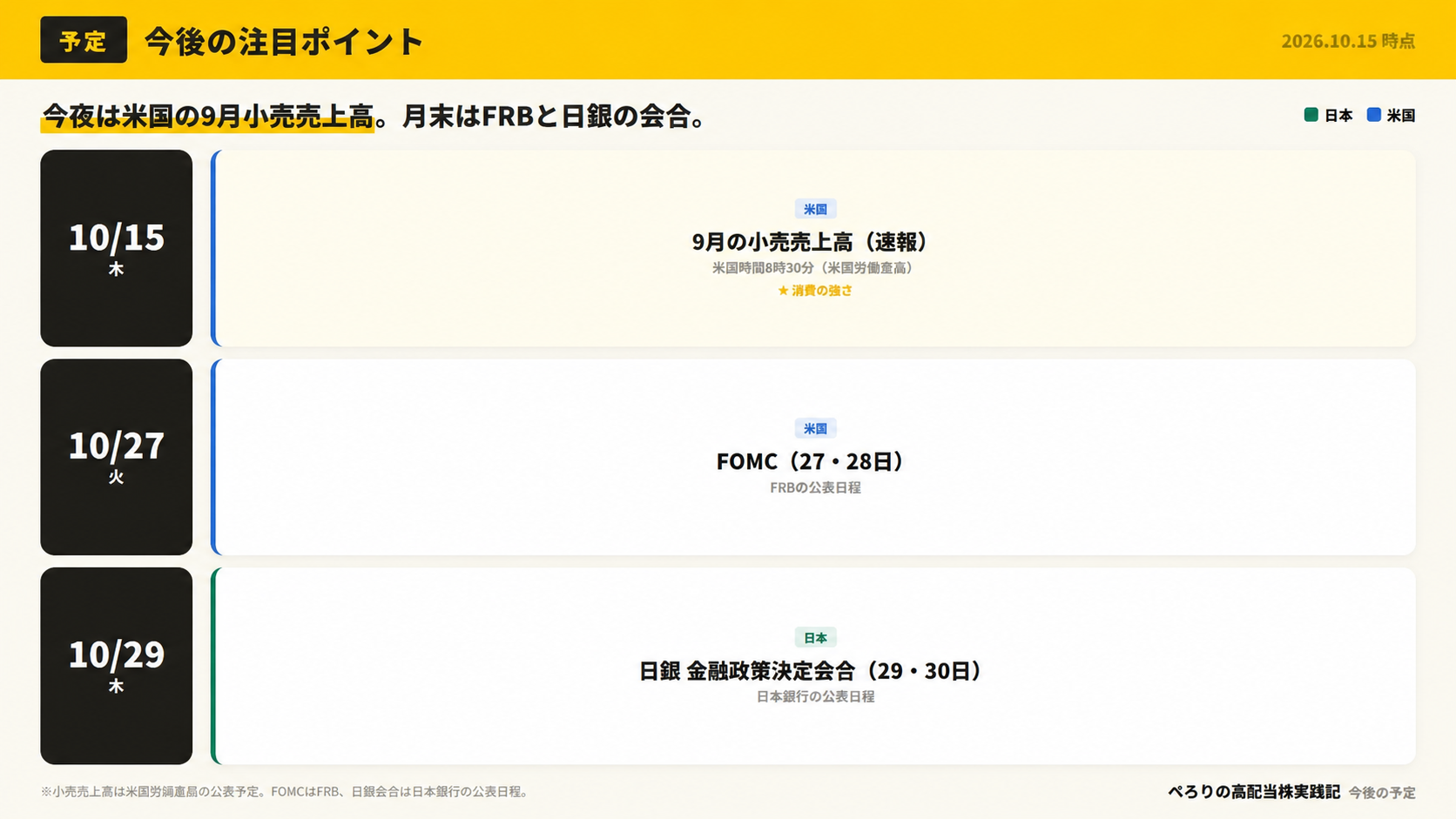 2026年10月15日時点の今後の注目予定。米国小売売上高、FOMC、日銀金融政策決定会合の日程
