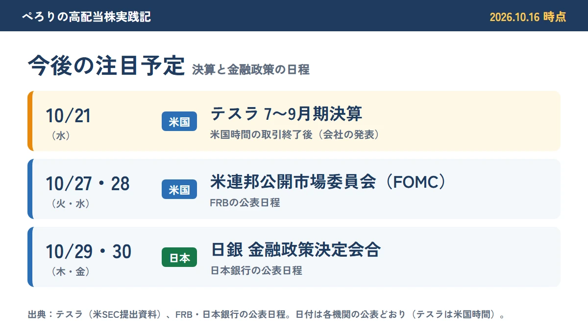 2026年10月16日時点の今後の注目予定。10月21日にテスラの7〜9月期決算（米国時間の取引終了後）、10月27・28日にFOMC、10月29・30日に日銀の金融政策決定会合