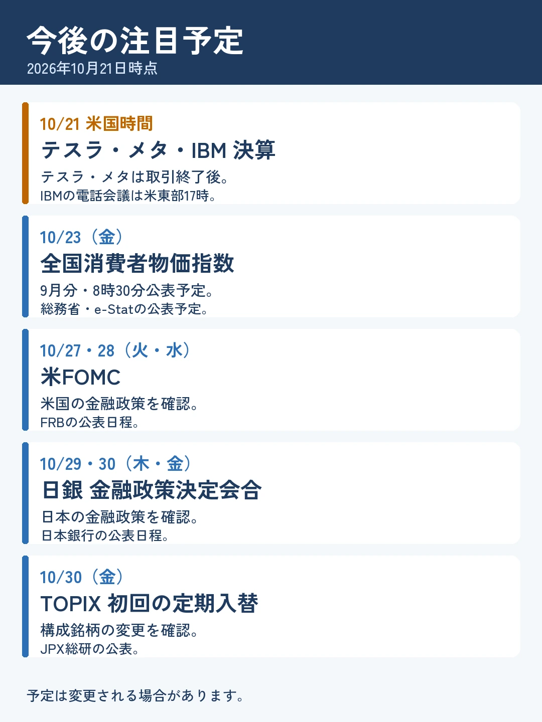 10月21日米国時間のテスラ・メタ・IBMの決算、23日の全国CPI、27・28日のFOMC、29・30日の日銀会合、30日のTOPIX定期入替の予定