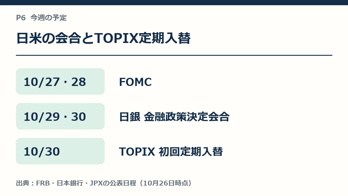 10月27・28日にFOMC、29・30日に日銀金融政策決定会合、30日にTOPIX初回定期入替。