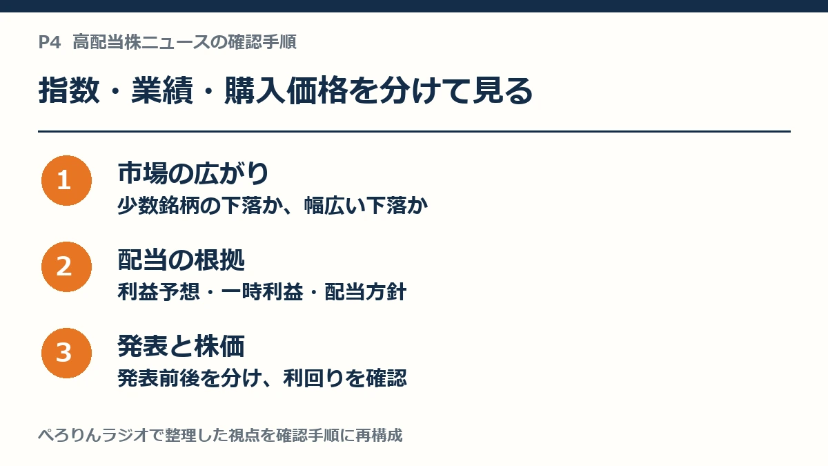 市場の広がり、配当の根拠、発表と株価の順に分けて確認する手順。