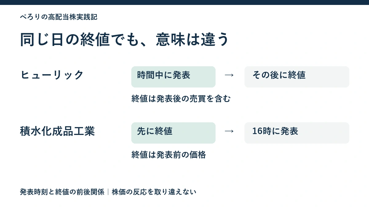 ヒューリックは取引時間中の発表後に終値、積水化成品工業は終値の後16時に発表