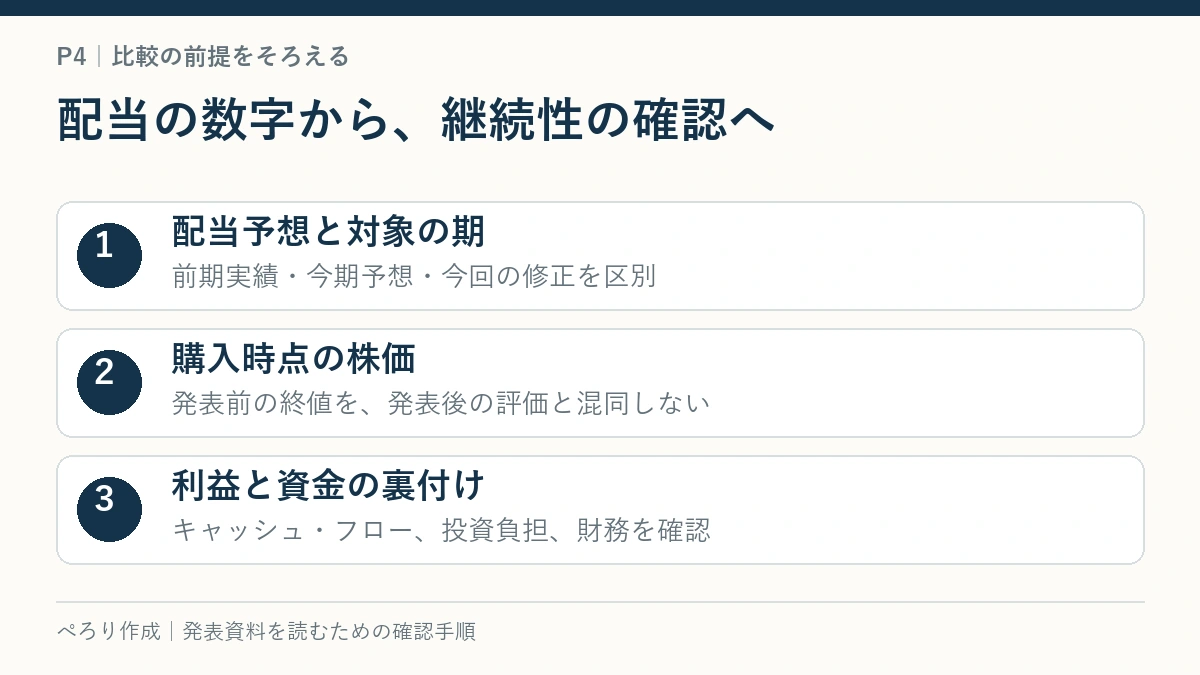配当予想と対象の期、購入時点の株価、利益と資金の裏付けの順で確認する手順