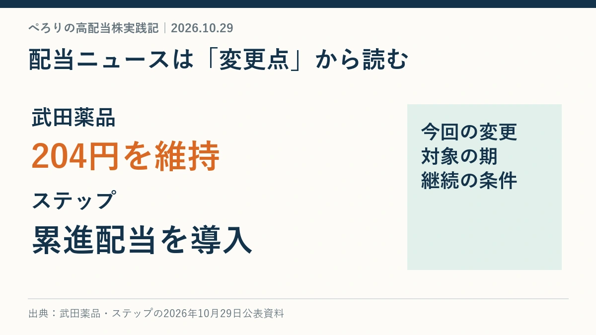 武田薬品の年間配当予想204円維持とステップの累進配当導入を示す10月29日の記事見出し
