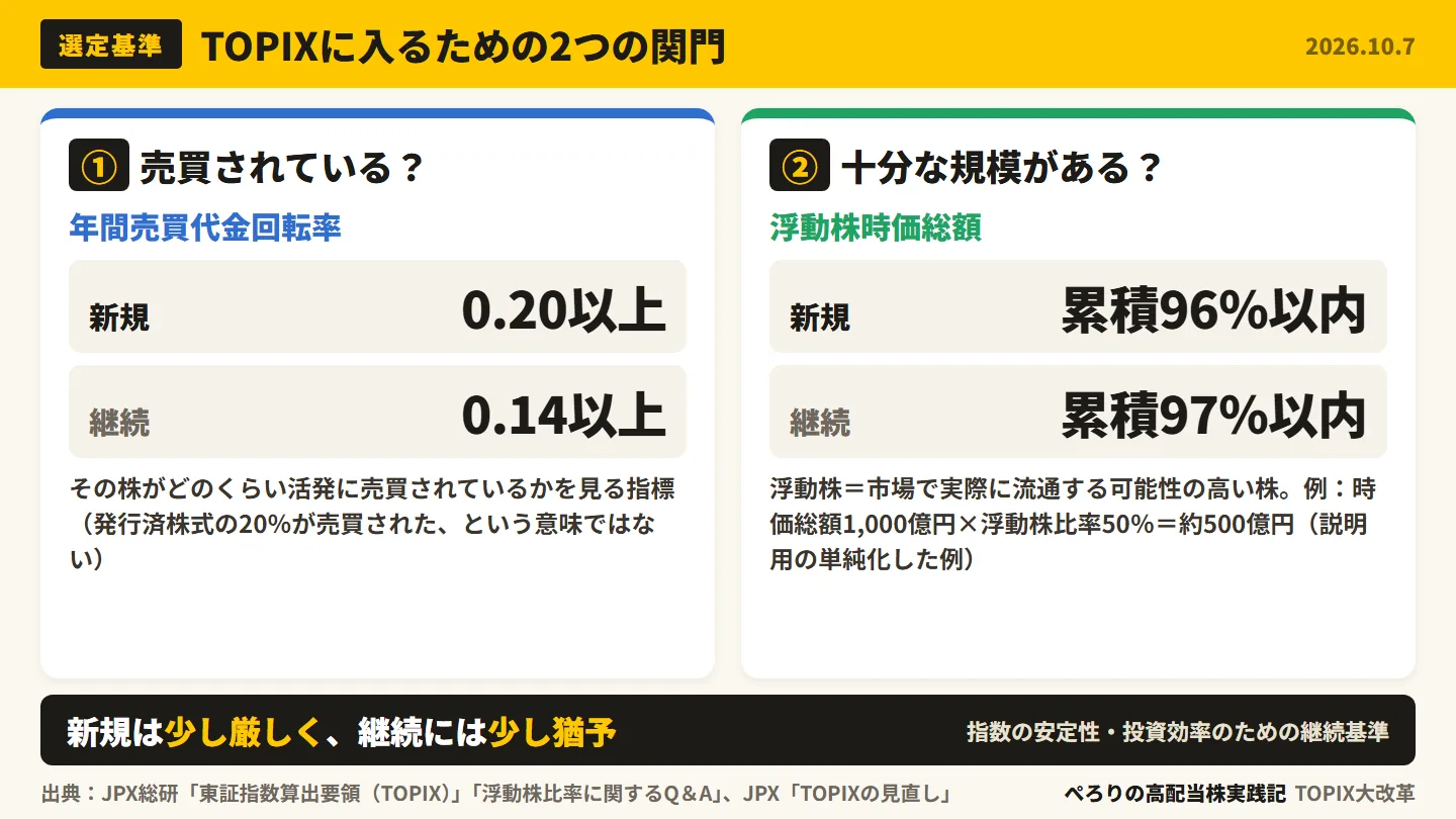 TOPIXに入るための2つの関門。回転率は新規0.20・継続0.14、累積比率は新規96%・継続97%
